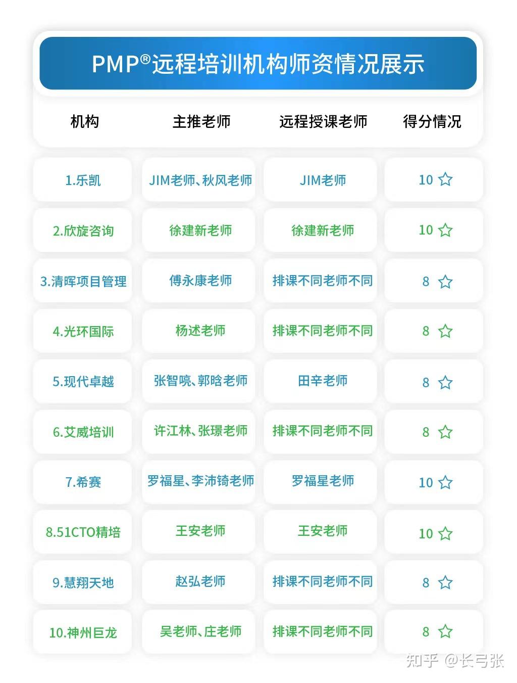 PMP培训机构评测_IT培训培训班_PMP远程培训机构排名