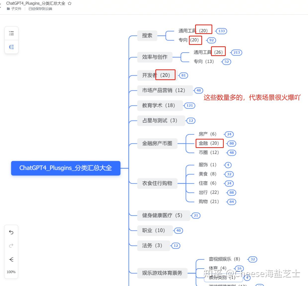 【实战】一文讲透ChatGPT4 plugin插件分类汇总（含插件推荐和案例） - 知乎