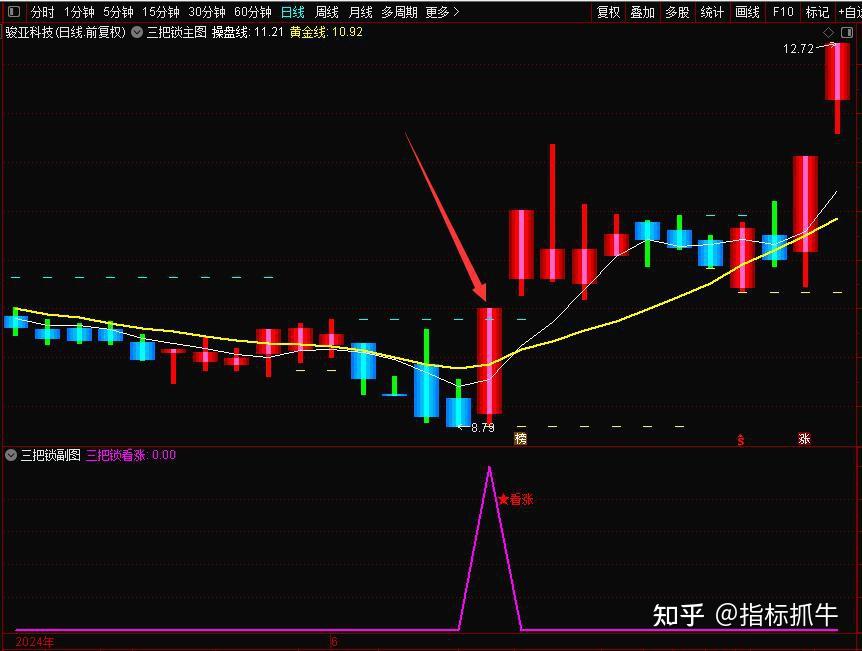 股票指南针什么意思(股票指南针下载手机版)
