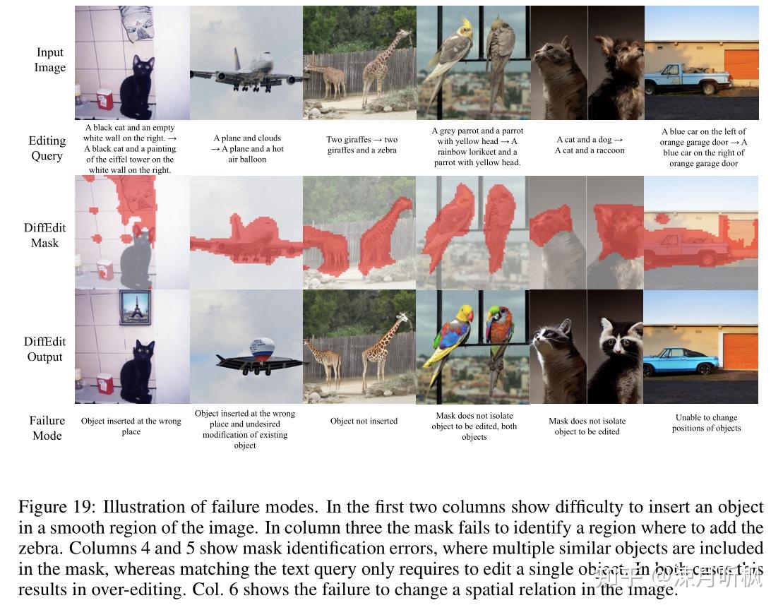 Diffedit: Diffusion-based semantic image editing with mask guidance - 知乎