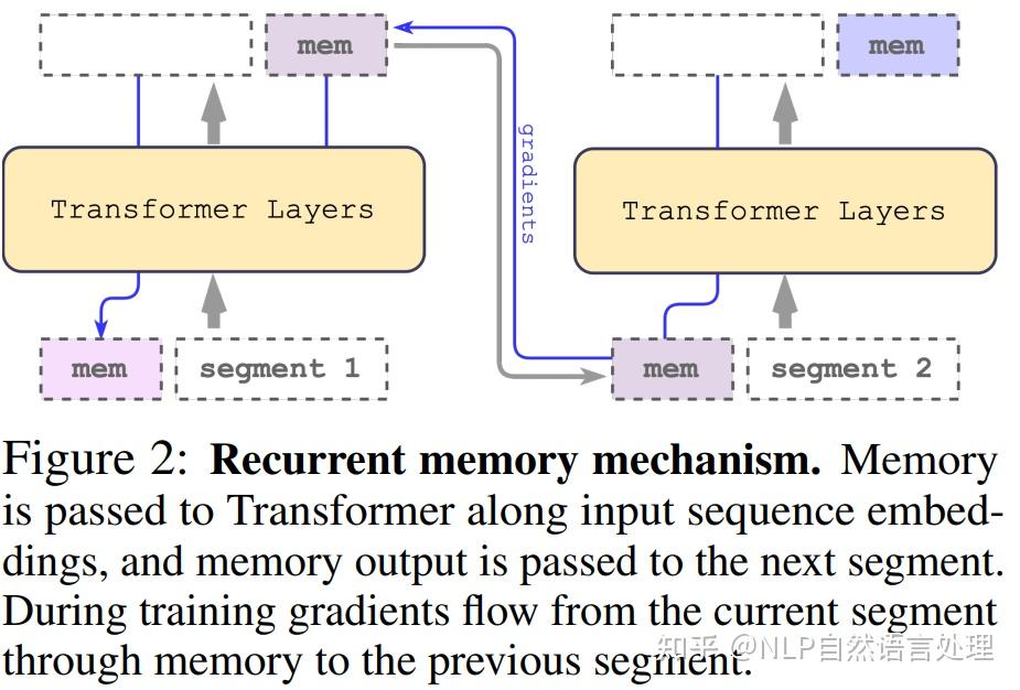 • asset transformer Images High Quality Grahic 最新研究!Transformer的Token可拓展至100多万,精度高,兼容性好(含源码) - 知乎