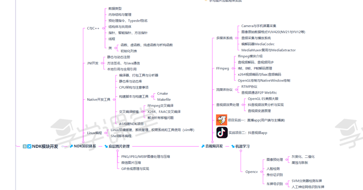 android studio ndk-build 编译C生成.so文件（ndk基础篇），看完你就懂了- 知乎