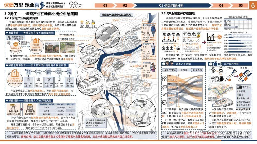 高质量调研报告这样写!WUPENiCity2022城市可持续调研报告国际竞赛一等奖一览! - 知乎