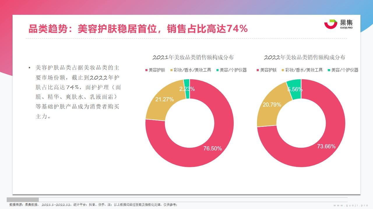 【果集·行研】2023年美妆社媒营销趋势分析 - 知乎