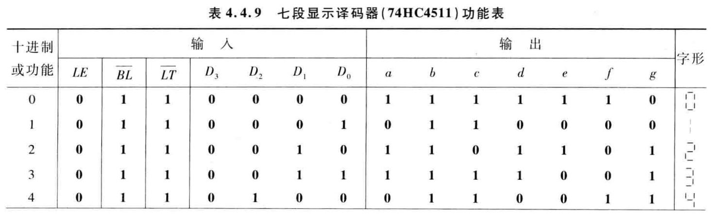 专题2-3：译码器