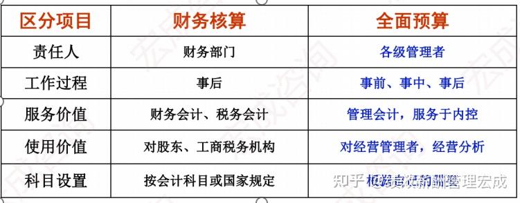 一文看懂企业预算管理怎么做 - 知乎
