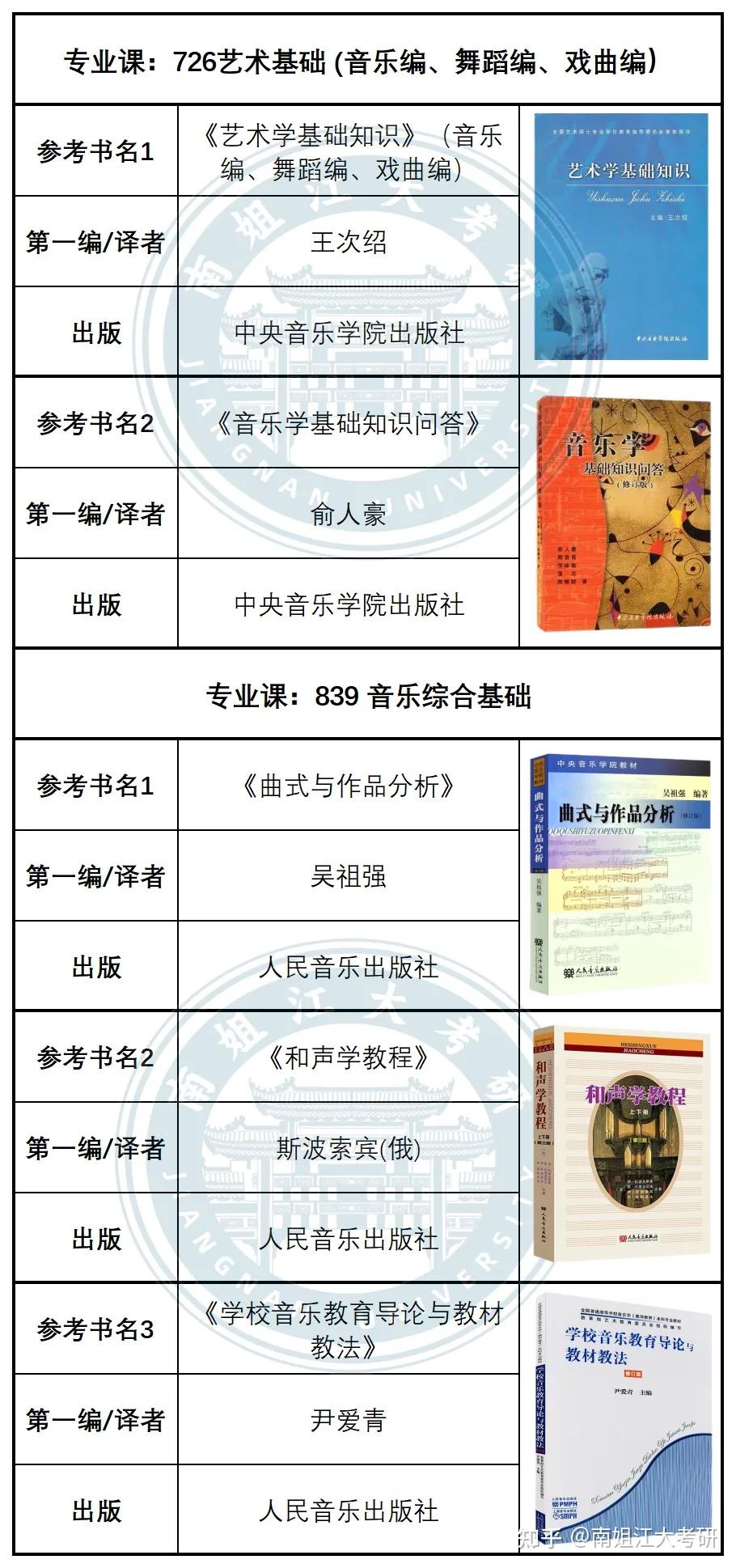 江南大学26考研各专业初试参考书汇总(图文版)! - 知乎