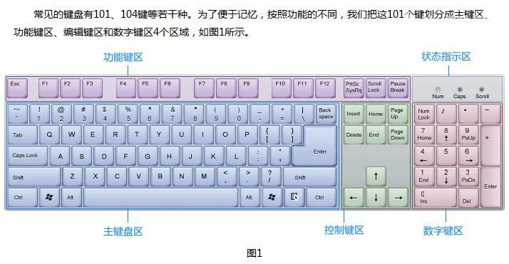 如何从零开始学习excel,并在工作中熟练运用?