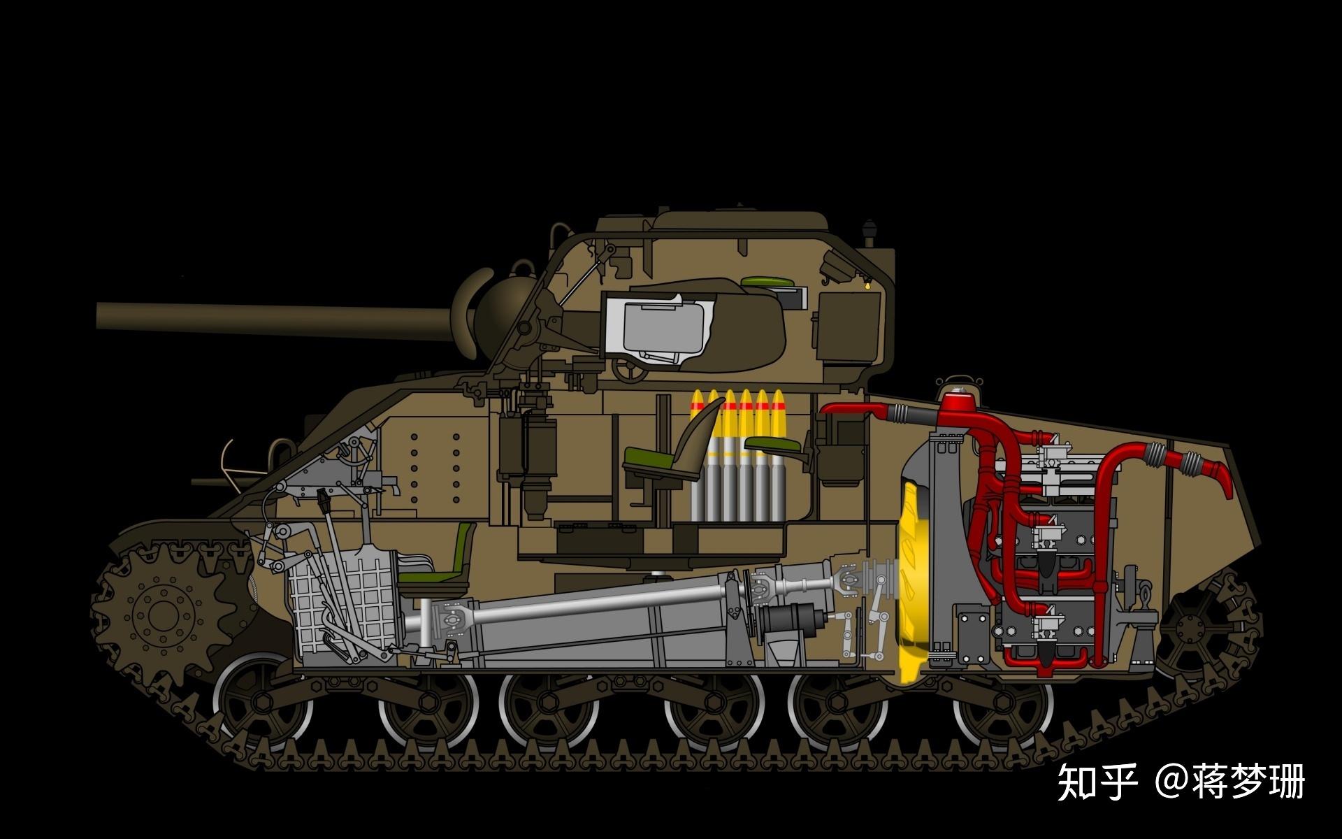 是t34那种廉价规模化的坦克还是m4谢尔曼那种泛用的和标准化的坦克更