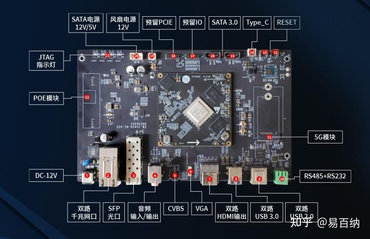 G626_EVB型开发板,基于22AP20的智能 NVR 产品应用开发平台 - 知乎
