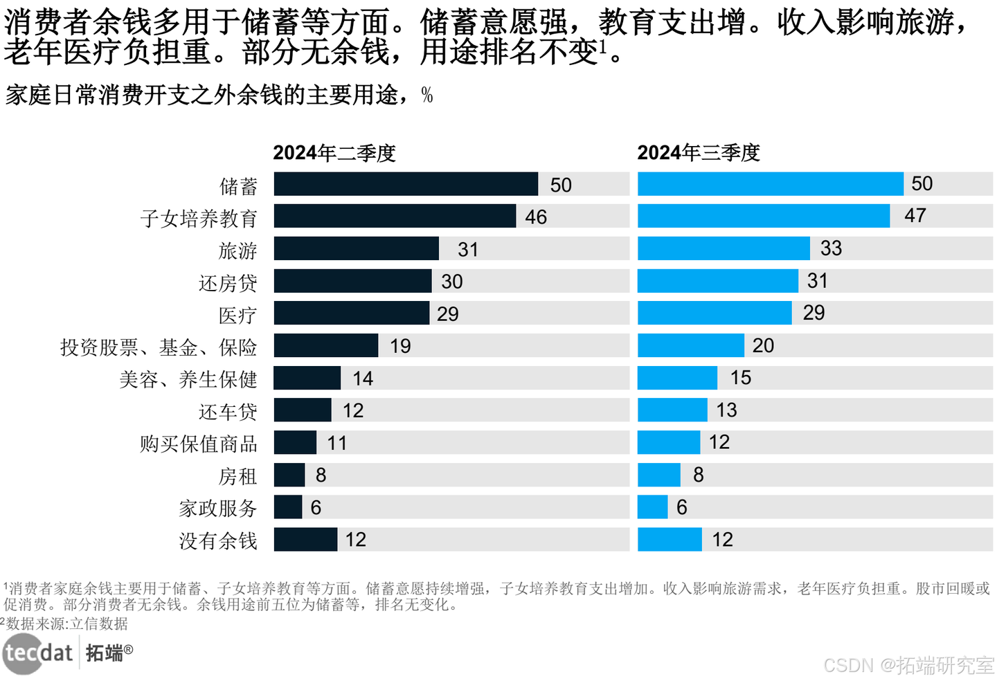 【专题】2024年双十一购物节营销、消费洞察报告汇总PDF洞察(附原数据表) - 知乎
