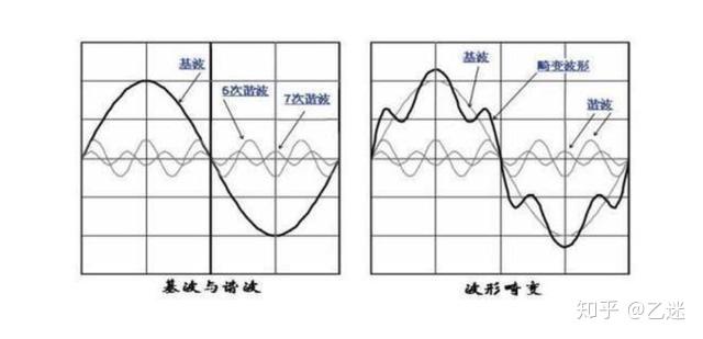 HiFi科普丨耳机里有呲呲声?什么是有害失真 - 知乎