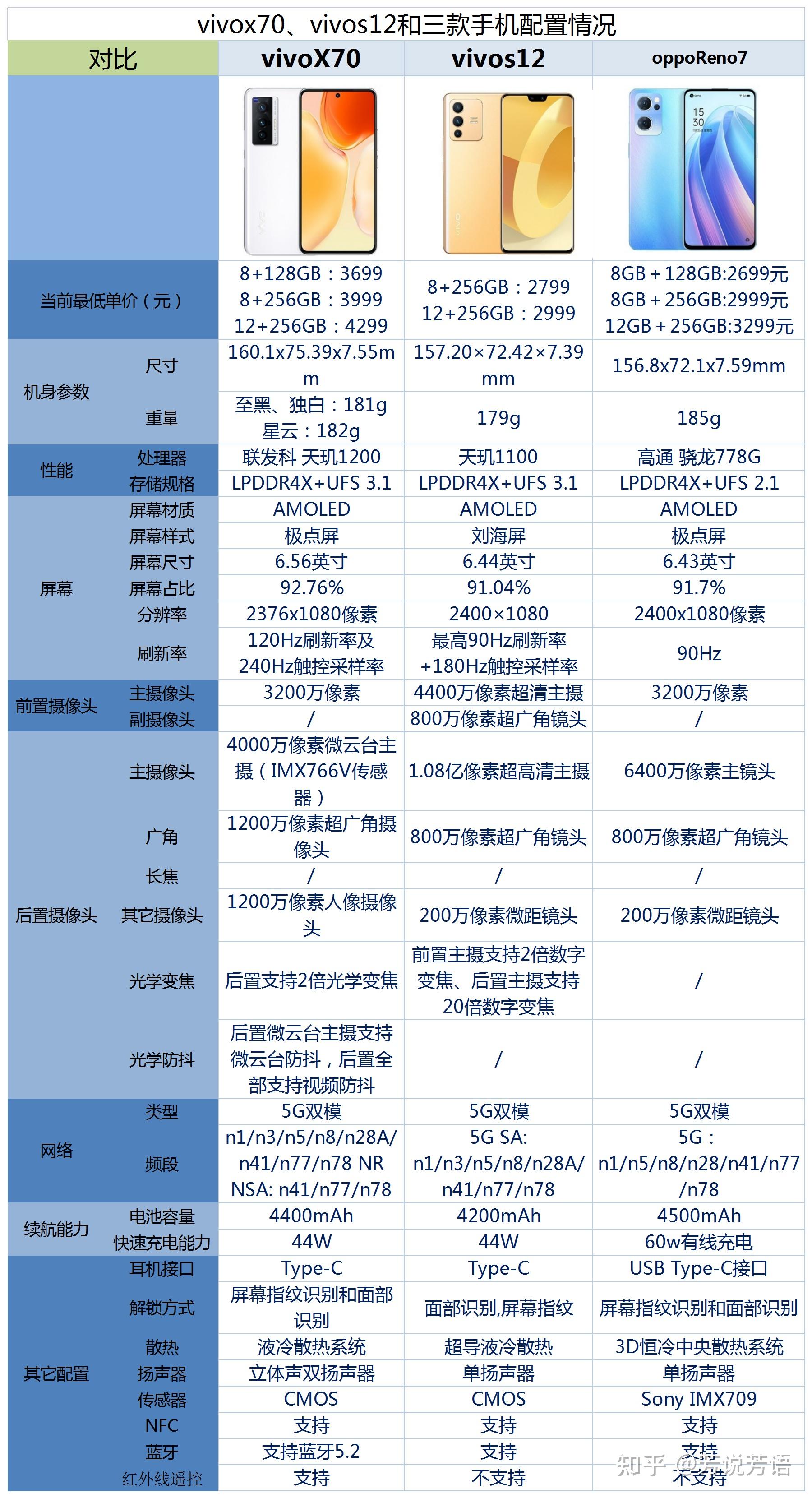 vivo参数s12图片