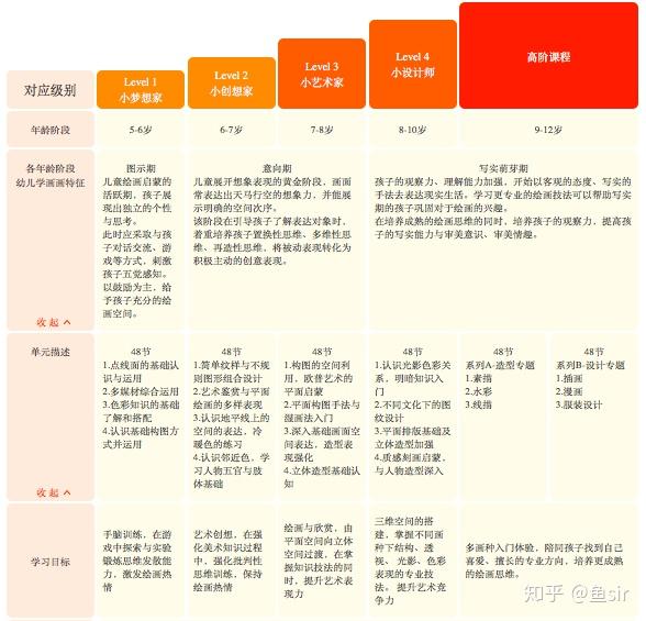 画啦啦少儿美术怎么样
