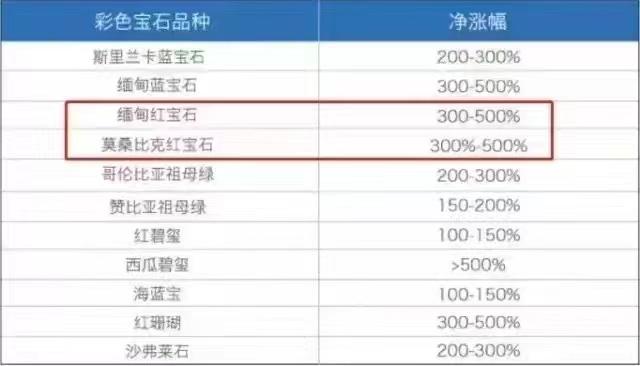 今天宝石价格(宝石价格表走势) 第1张