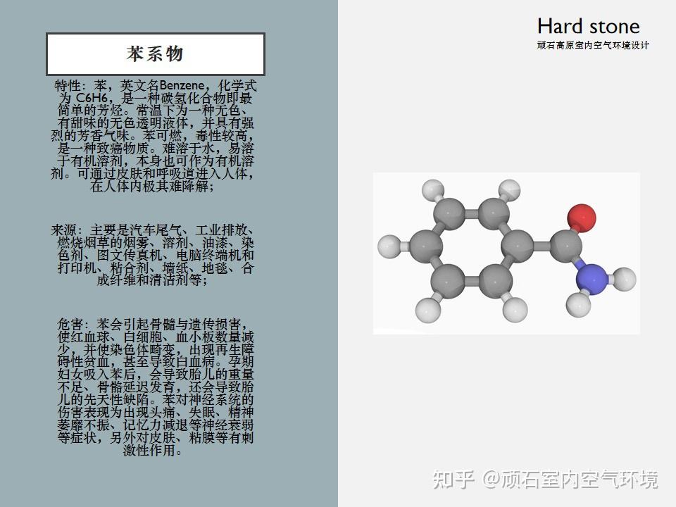 室内污染的来源、特点和危害 - 知乎