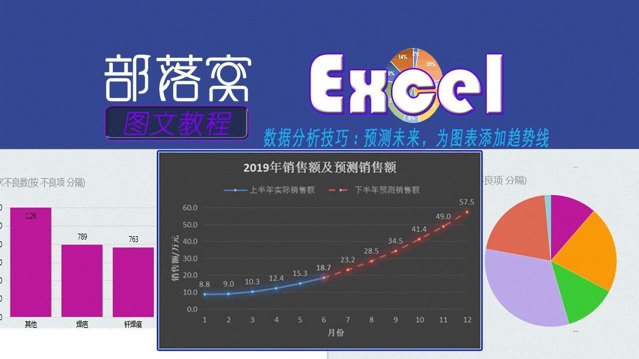 excel数据分析技巧：预测未来，为图表添加趋势线- 知乎