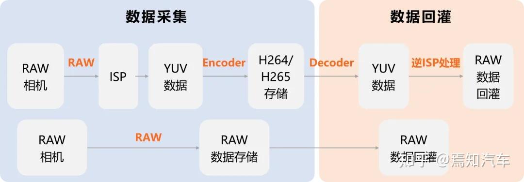 底层创新:昆易推出高清RAW数据压缩技术,高清智驾场景数据成本指数级下降! - 知乎