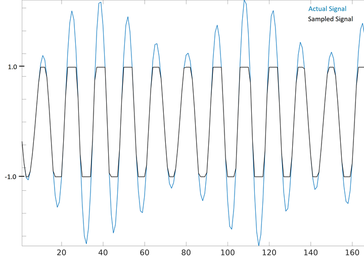 Pysdr Simulation Python 11、IQ 文件和 SigMF【入门软件无线电(SDR)】PySDR:使用 Python 的 SDR 和 DSP 指南 - 知乎