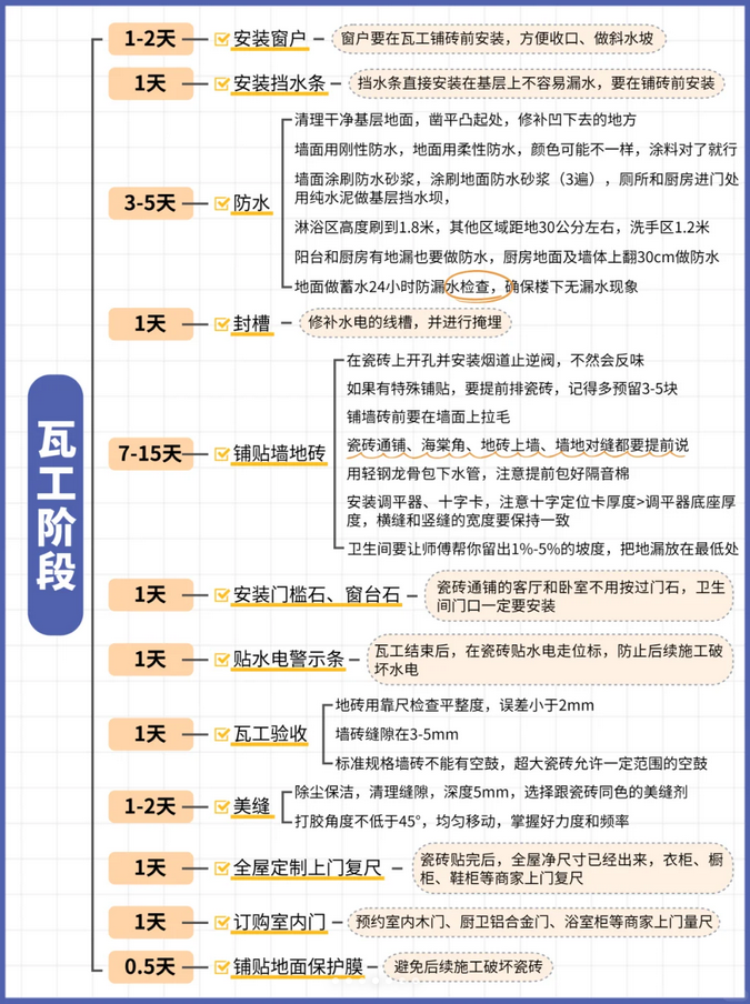 能否给个详细的装修流程?新手必看超全装修步骤图解!