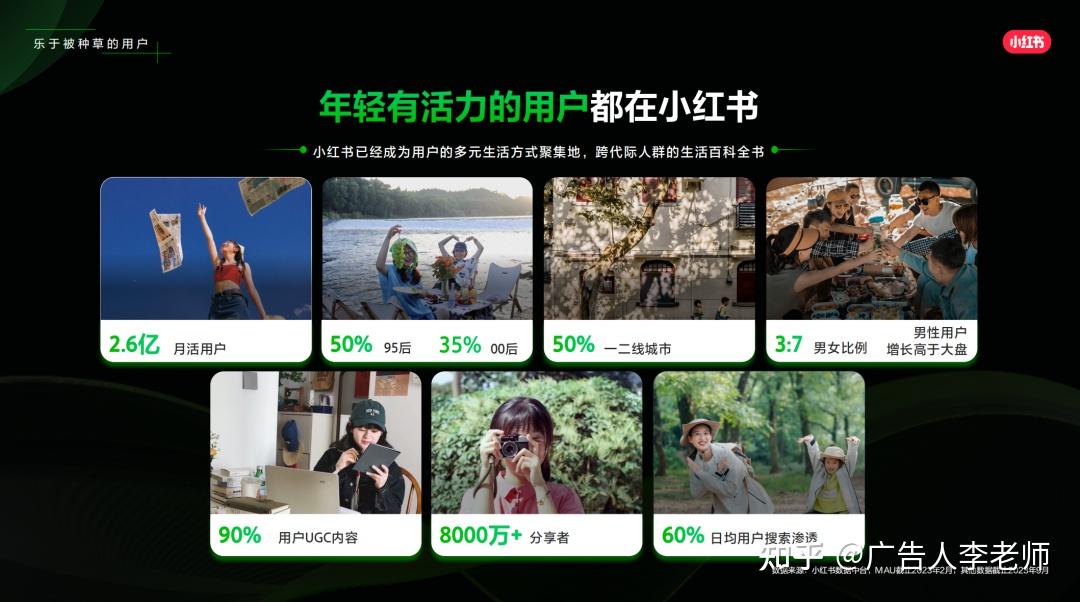 小红书广告怎么投放,开通的流程是什么?带你深入且全面地掌握小红书平台用户群体的特点! - 知乎