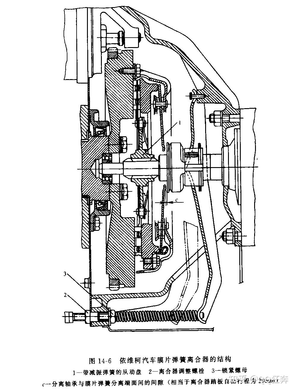 离合器是什么东西? - 知乎