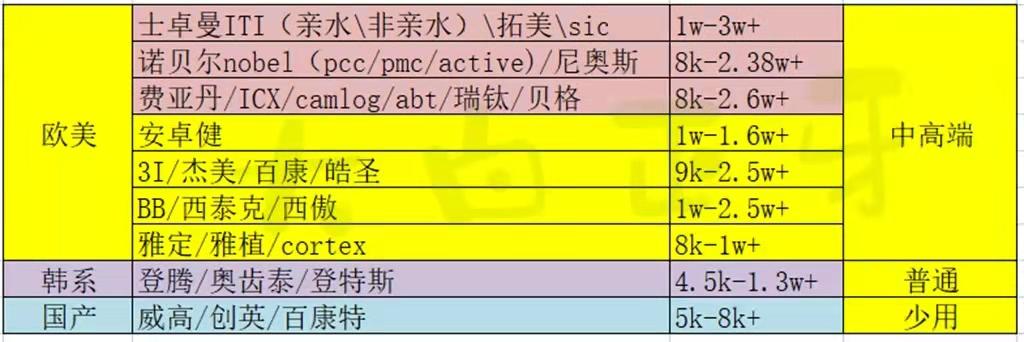 种牙的价格多少钱一颗