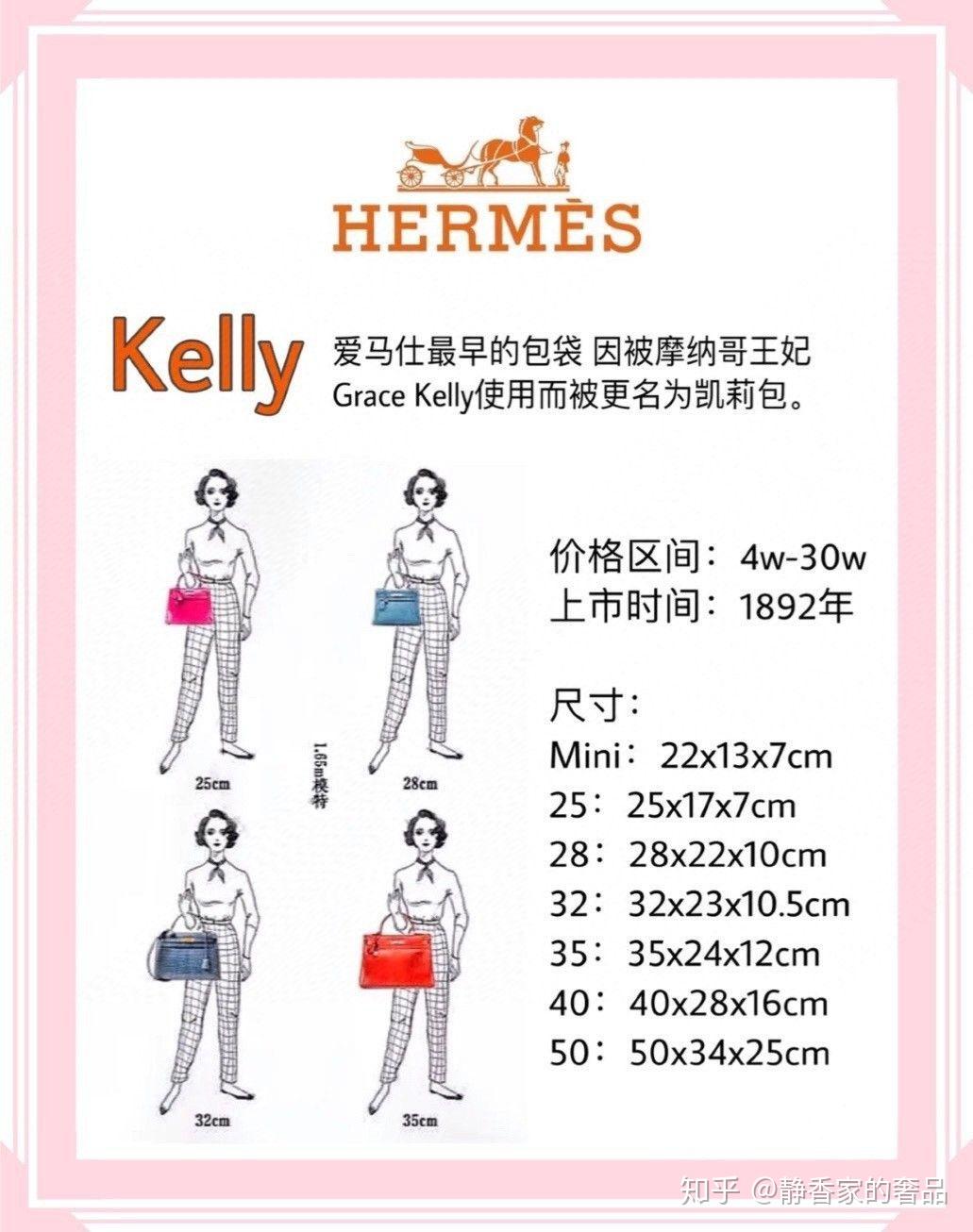 爱马仕包包一般多少钱