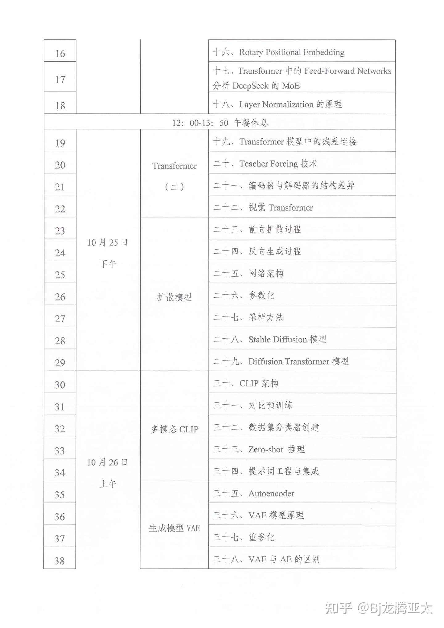工信部电子标准院关于开展人工智能从业人员“人工智能大模型应用工程师” - 知乎