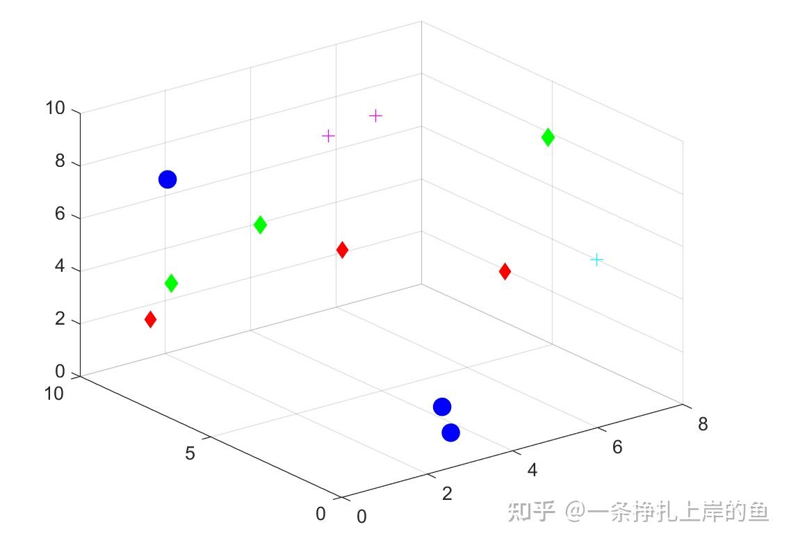 matlab-scatter3()函数_改变颜色 - 知乎