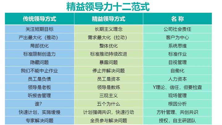 精益领导力 - 知乎