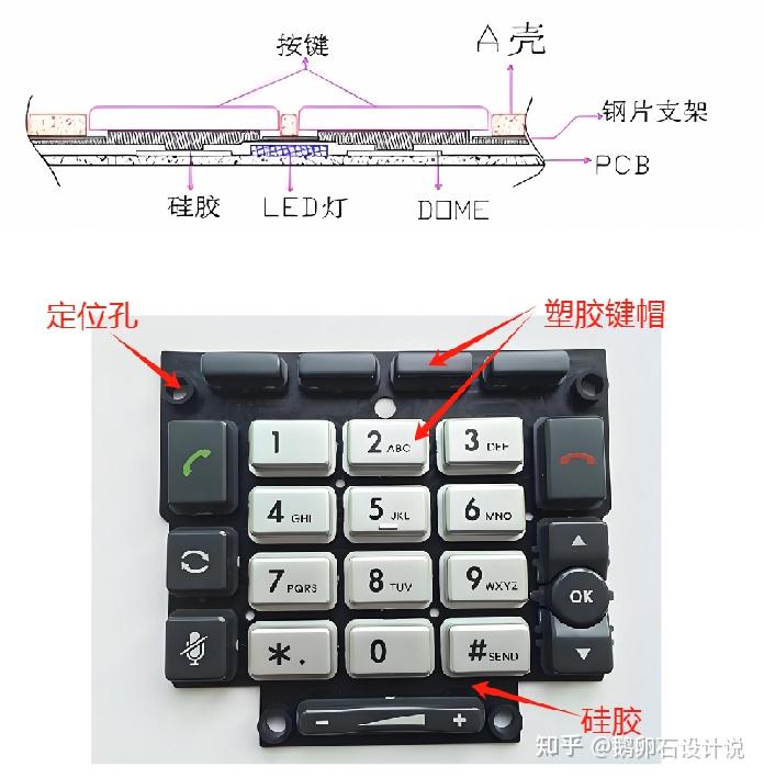 工业设计师需了解的按键结构知识 - 知乎