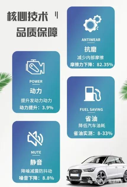 车主群炸锅了!加一次,让老车秒变“省油王” - 知乎