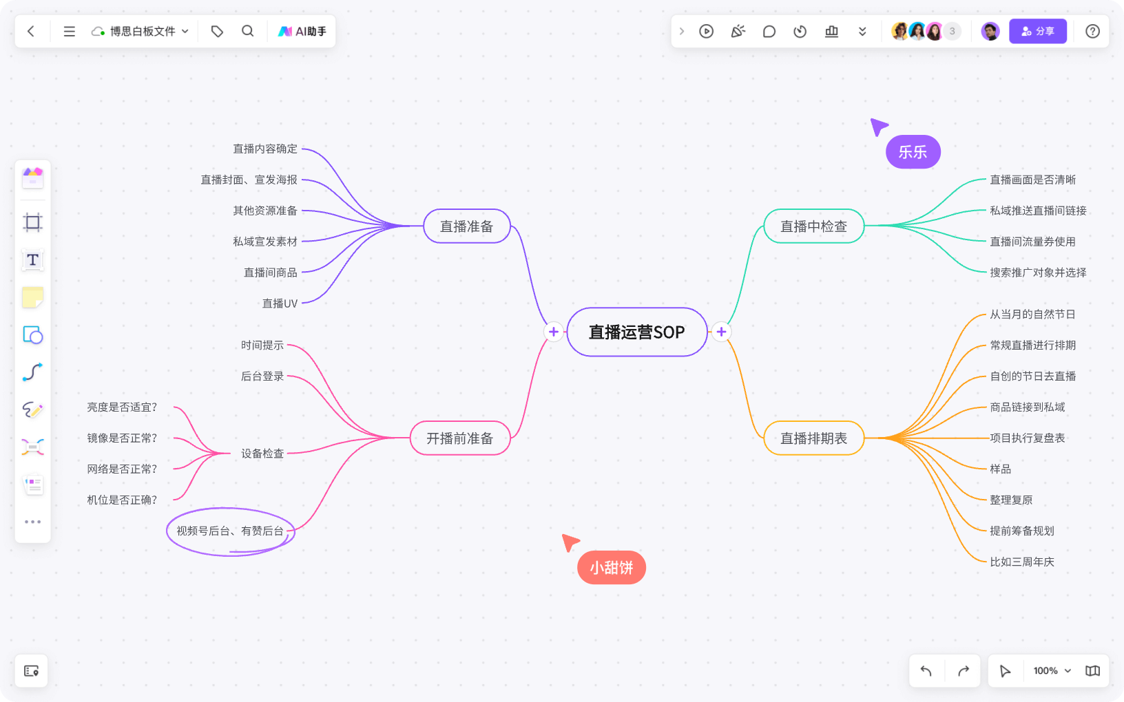 思维导图网页版,哪个软件值得推荐呢?