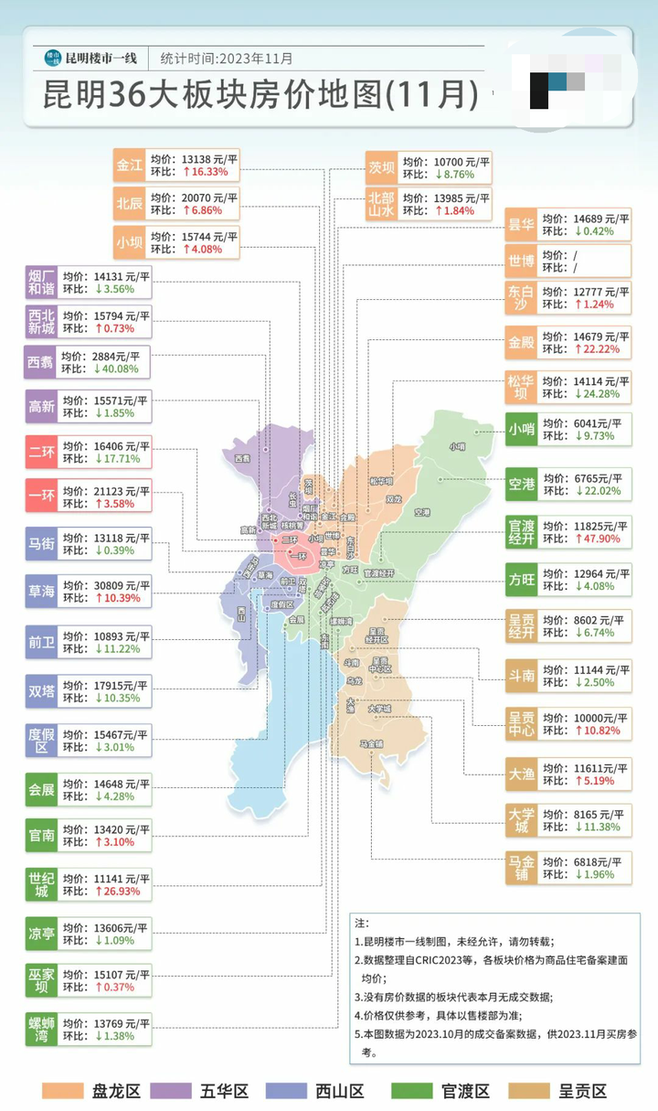 2884元/起，11月昆明36板块房价最新数据上线！ - 知乎