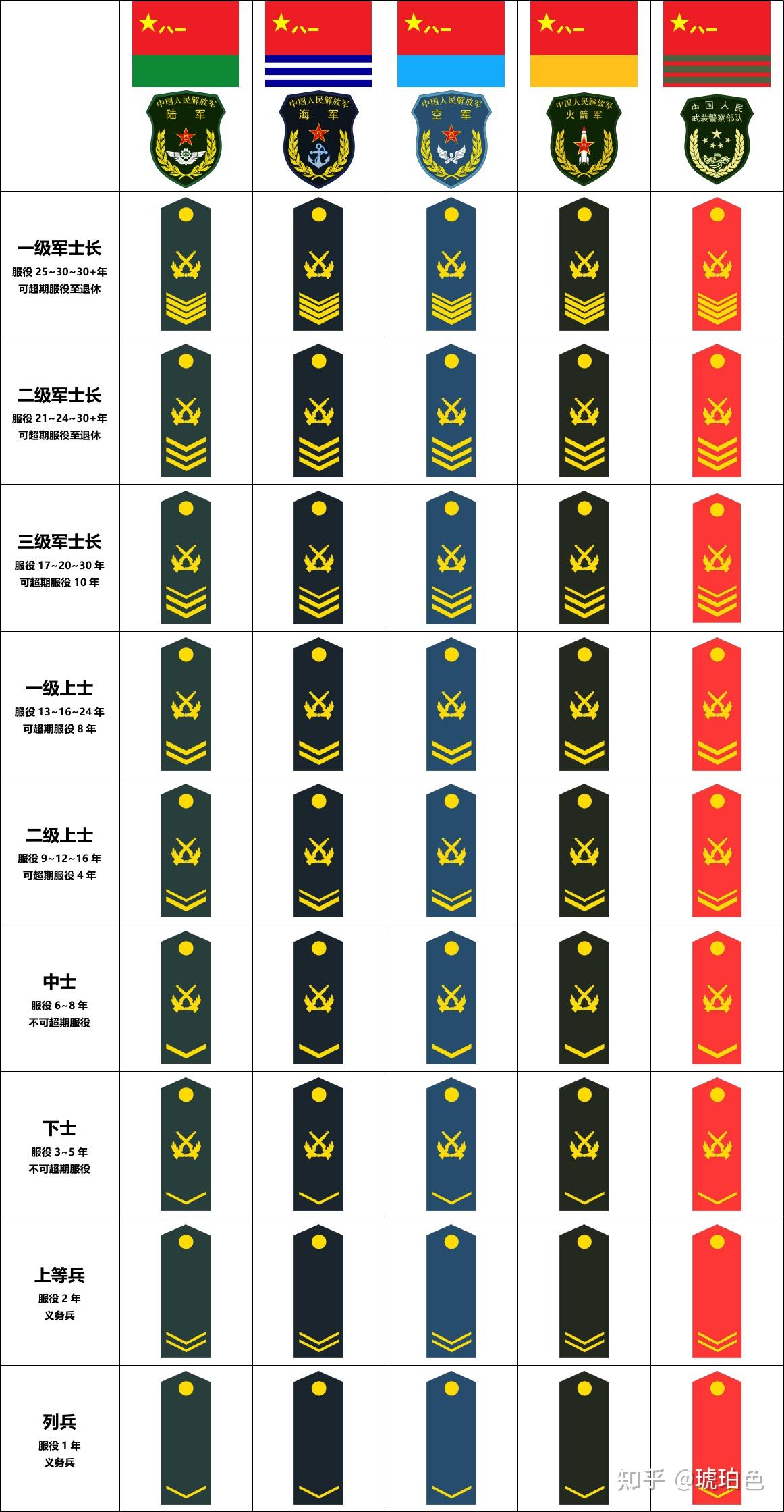 尉级军官最上面是什么军衔准尉吗