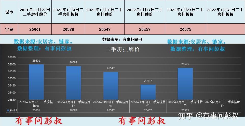 宁波房价凭什么这么贵?2022年还值得在宁波买房吗? - 知乎