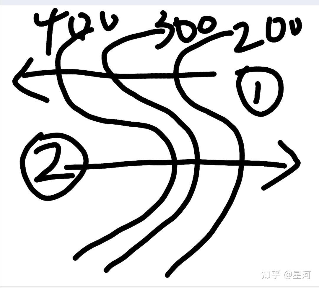 凸高为低和凸低为高的高和低分别指什么? - 知乎