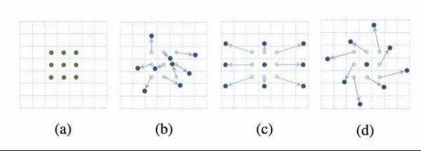 Deformable Convolution 关于可变形卷积