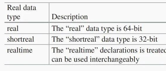 SystemVerilog中的实数(real)类型 - 知乎