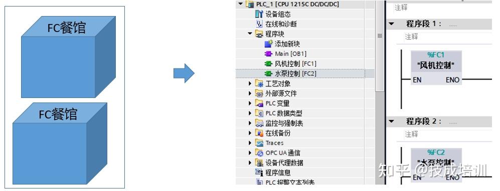 Windows Fc 大白话讲解FC与FB程序的功能,学会又可以加工资了! - 知乎
