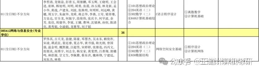 考情分析|2024年暨南大学计算机考研考情分析 - 知乎