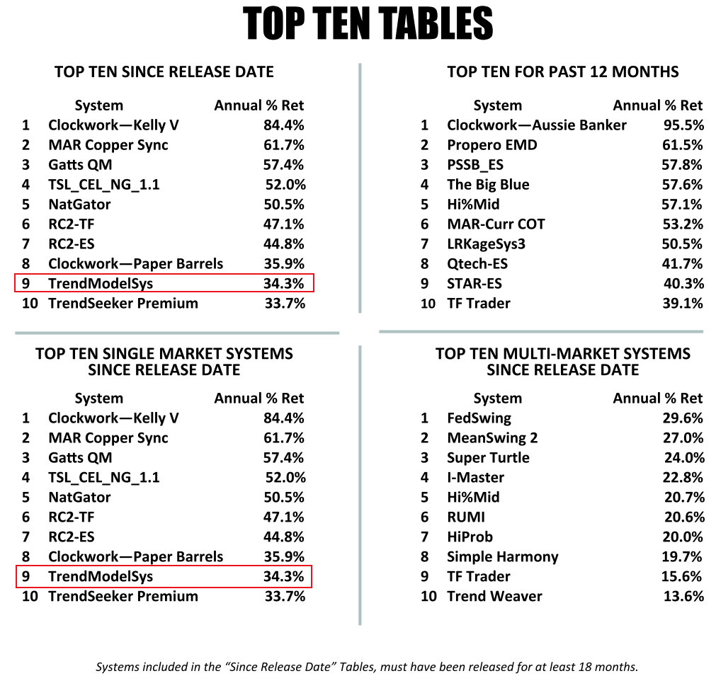 唠一唠曾在全球量化策略热榜上排名第9的TrendModelSys策略(年化34.3%) - 知乎