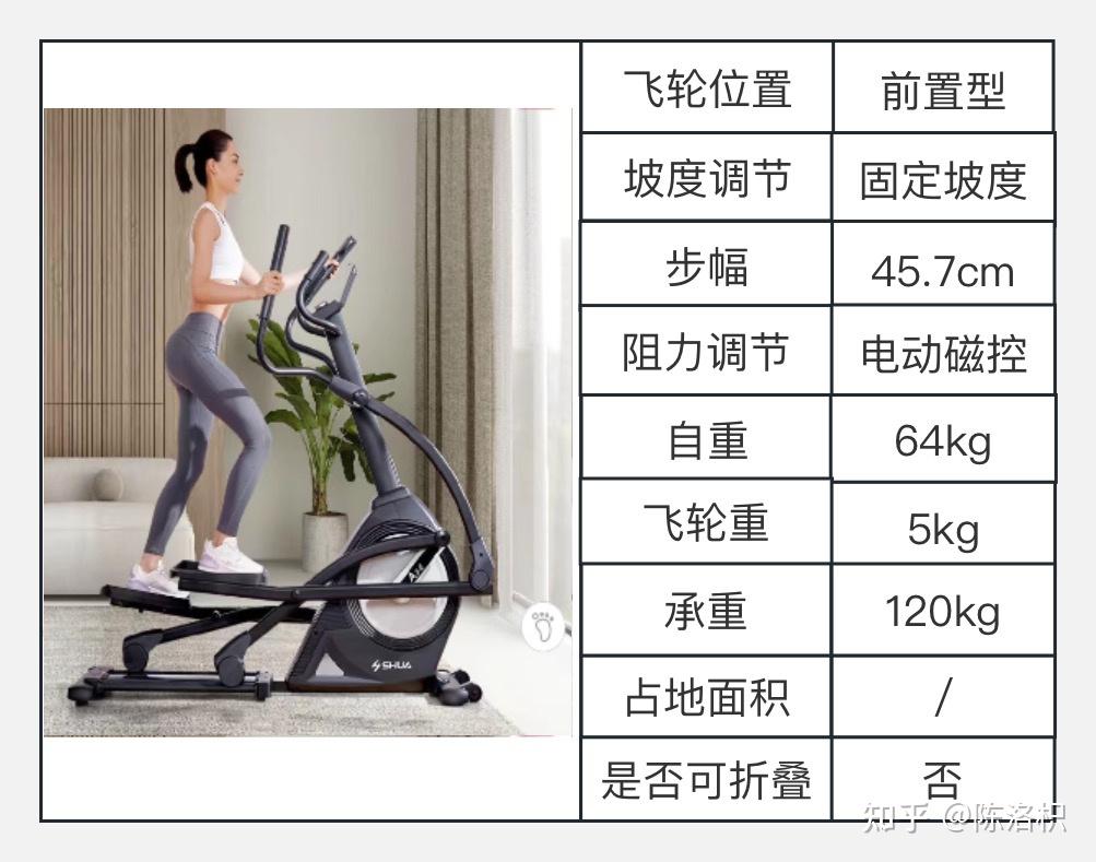 家庭用迷你椭圆机，到底值不值得买？ - 知乎