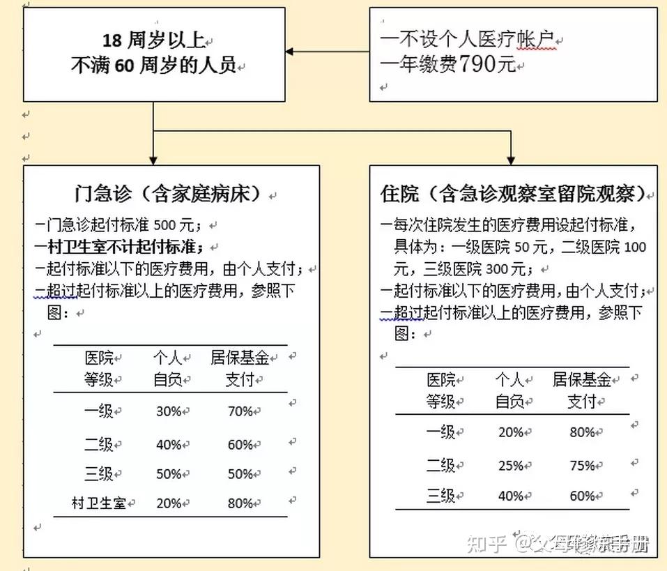 学校医保怎么报销(门诊学校医保怎么报销)