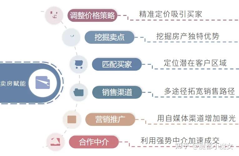 跌到现在了,我还要不要卖房? - 知乎