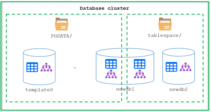 《PostgreSQL 开发指南》第 07 篇 管理表空间 - 知乎