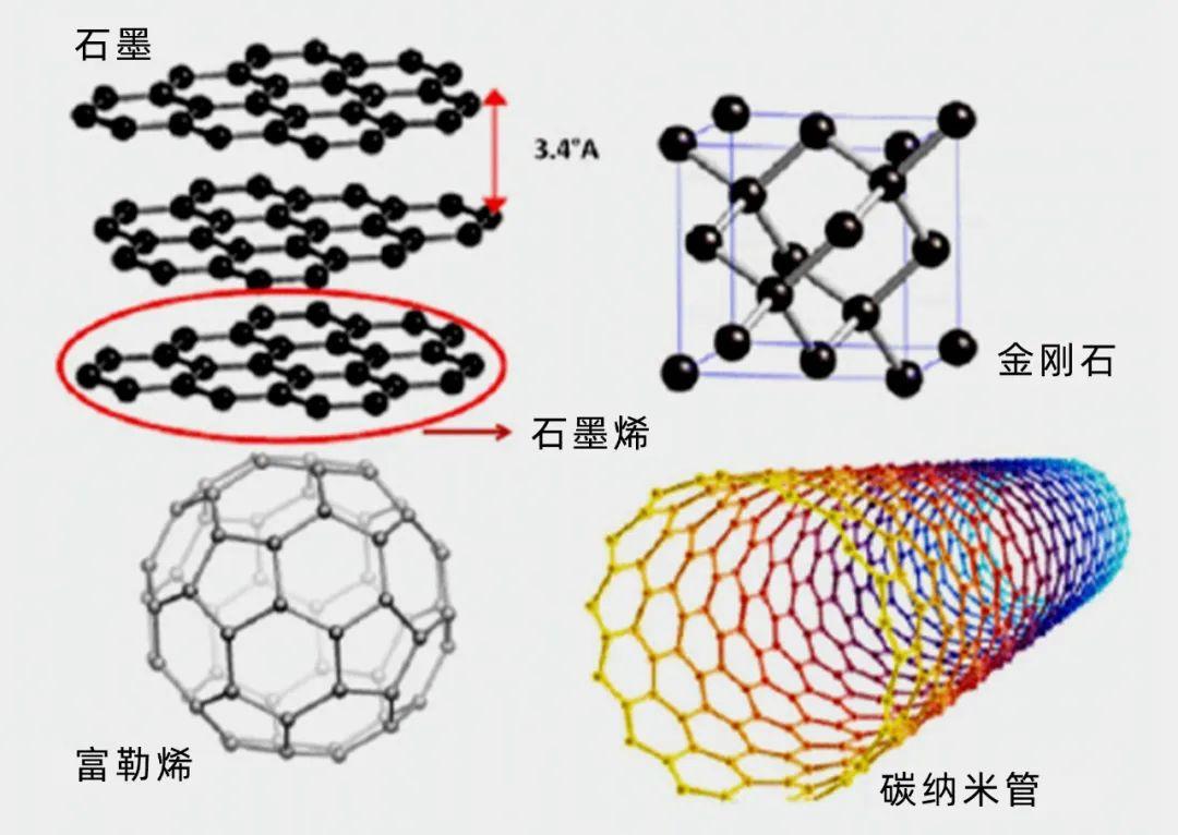 石墨炔也是二维材料,它的性质与石墨烯相比怎么样呢? - 知乎