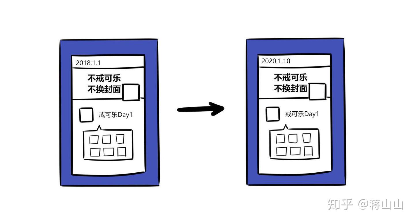 极其强烈推荐这40条实用的识人技巧 - 知乎