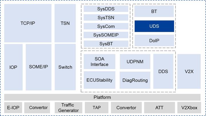 车载以太网自动化测试套件—AETP.UDS - 知乎